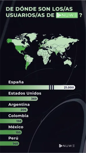 Example of an instagram history about world stats of the company Example of an instagram history about world stats of the company