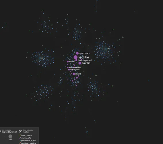 Knowledge graph visualised in Gephi