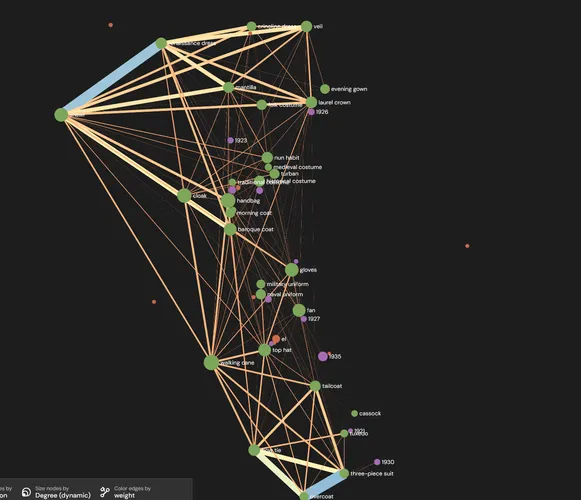 Graph with metadata layers active