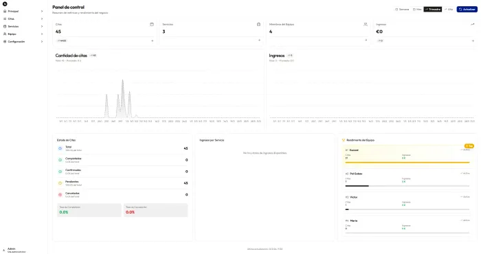 Admin dashboard showing metrics and analytics