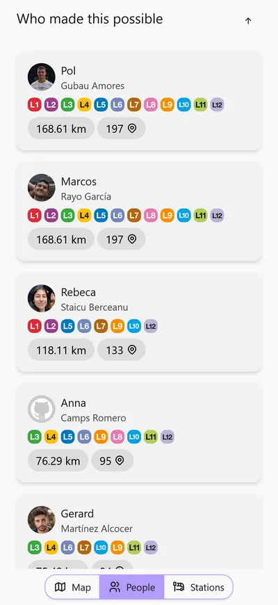 Group of people walking one of the metro lines
